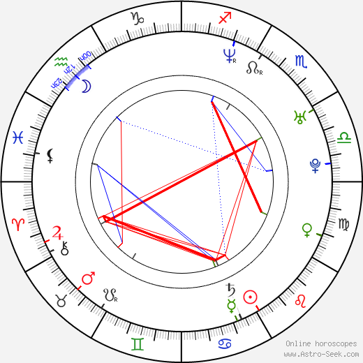 Klára Cibulková birth chart, Klára Cibulková astro natal horoscope, astrology