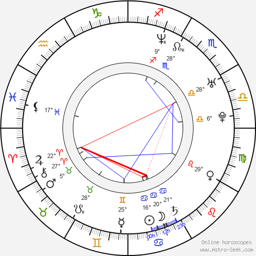 Květa Peschkeová birth chart, biography, wikipedia 2024, 2025