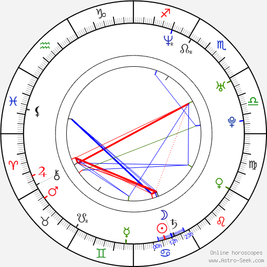 Květa Peschkeová birth chart, Květa Peschkeová astro natal horoscope, astrology