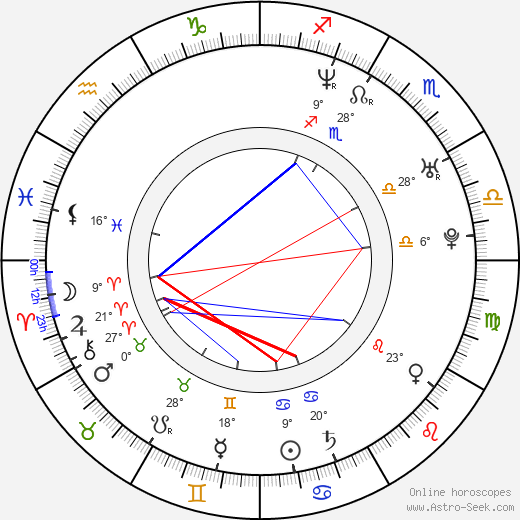 Laura Heisler birth chart, biography, wikipedia 2024, 2025