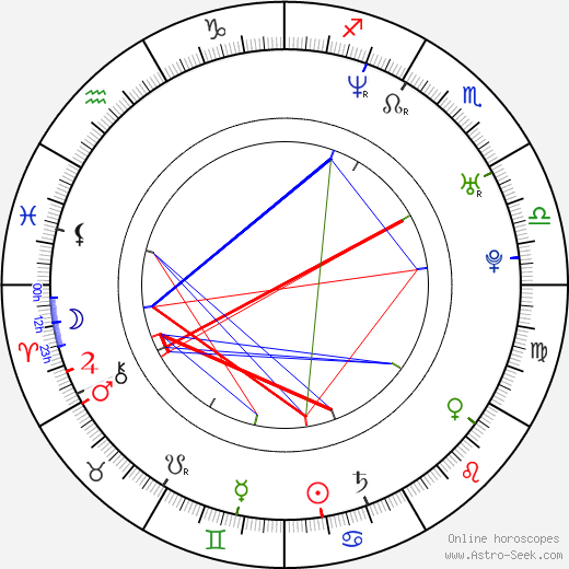 Laura Heisler birth chart, Laura Heisler astro natal horoscope, astrology