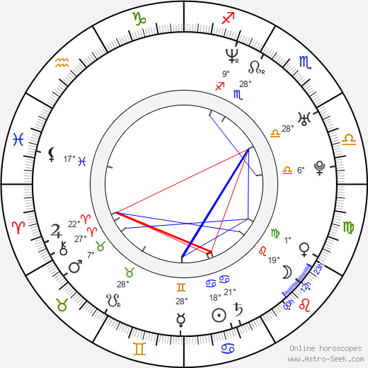 Lenka Plačková birth chart, biography, wikipedia 2023, 2024