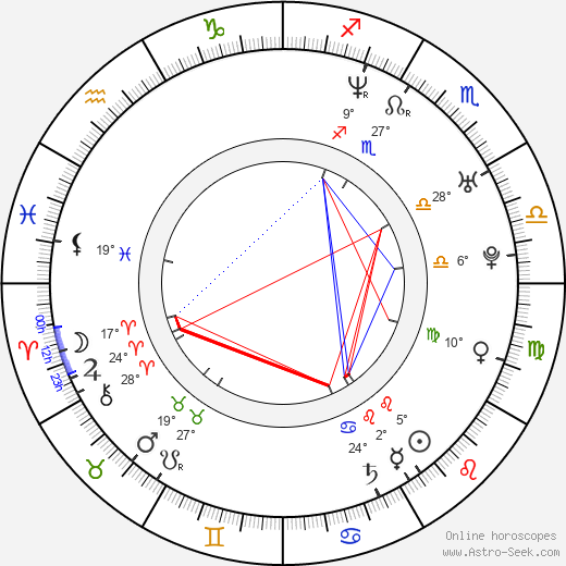 Lisi Harrison birth chart, biography, wikipedia 2023, 2024