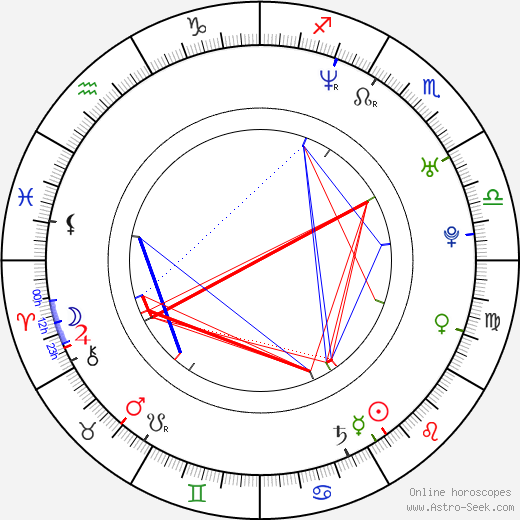 Lisi Harrison birth chart, Lisi Harrison astro natal horoscope, astrology