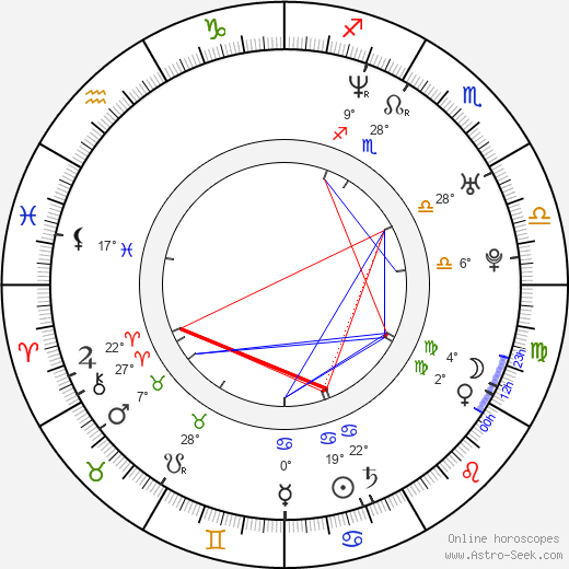 Lucie Březovská birth chart, biography, wikipedia 2024, 2025
