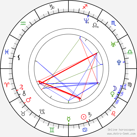 Lucie Březovská birth chart, Lucie Březovská astro natal horoscope, astrology