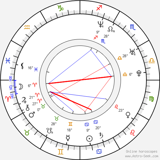 Lukasz Zagrobelny birth chart, biography, wikipedia 2024, 2025