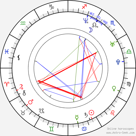 M. I. A. birth chart, M. I. A. astro natal horoscope, astrology