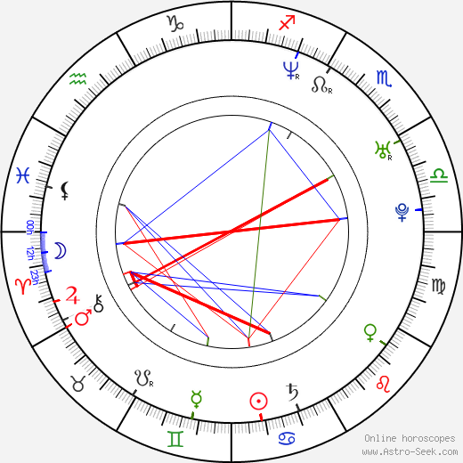 Marcin Przybylski birth chart, Marcin Przybylski astro natal horoscope, astrology