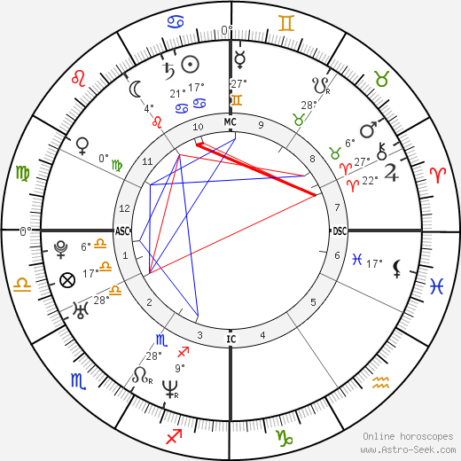 Martina Colombari birth chart, biography, wikipedia 2024, 2025