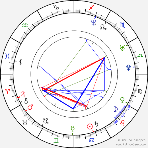 Mathew Scollon birth chart, Mathew Scollon astro natal horoscope, astrology