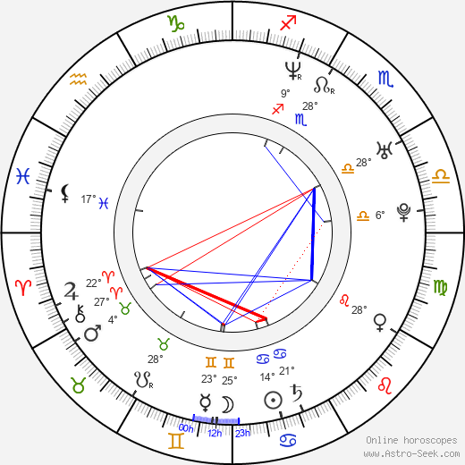 Matthew Peterman birth chart, biography, wikipedia 2024, 2025