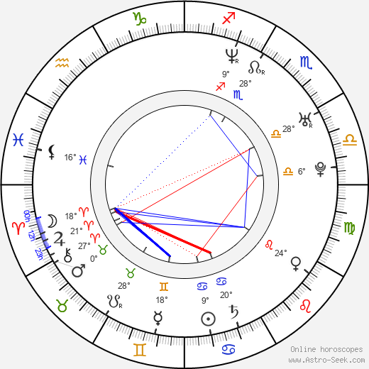 Maxim Mehmet birth chart, biography, wikipedia 2024, 2025
