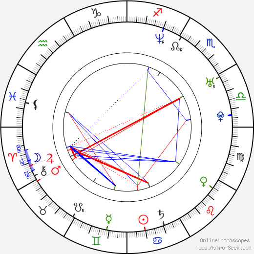 Maxim Mehmet birth chart, Maxim Mehmet astro natal horoscope, astrology