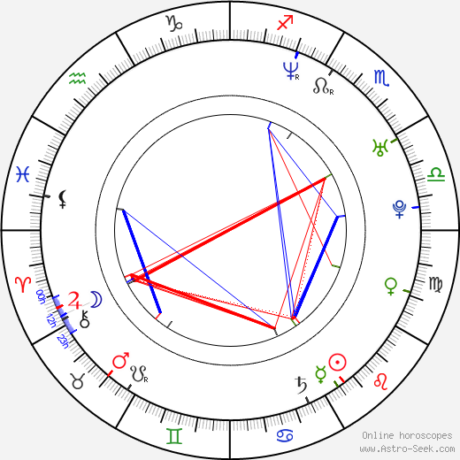 Michaël Zurita birth chart, Michaël Zurita astro natal horoscope, astrology