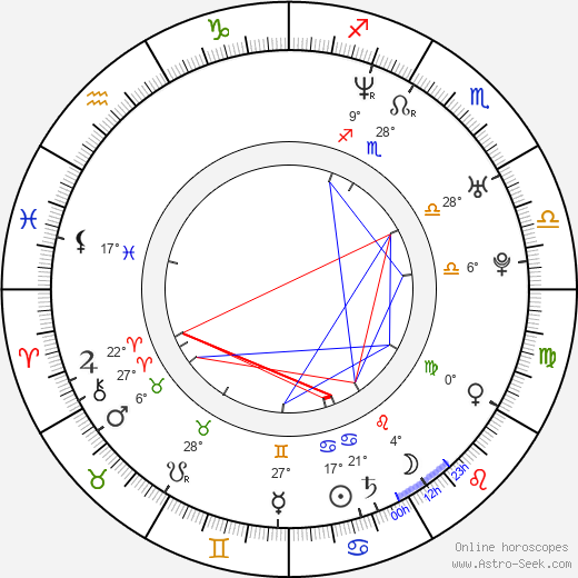 Michal Jančařík birth chart, biography, wikipedia 2024, 2025