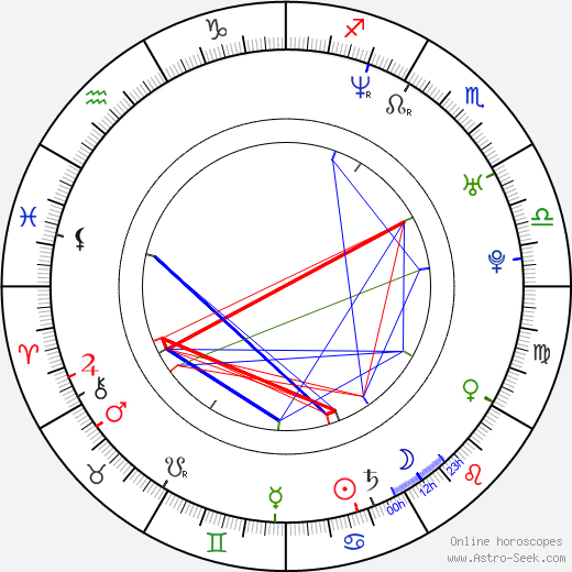 Michal Jančařík birth chart, Michal Jančařík astro natal horoscope, astrology