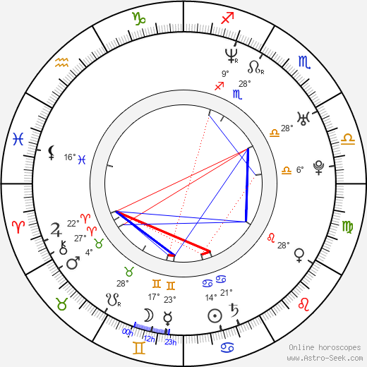 Min-sung Jung birth chart, biography, wikipedia 2023, 2024