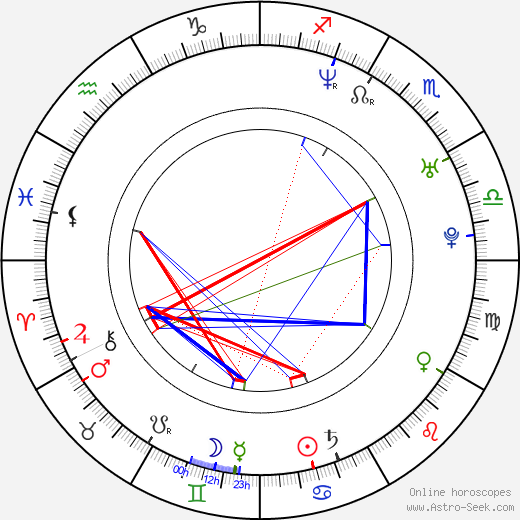 Min-sung Jung birth chart, Min-sung Jung astro natal horoscope, astrology