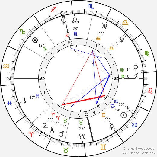 Nadya Suleman birth chart, biography, wikipedia 2024, 2025