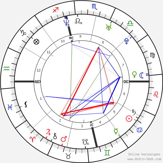 Nadya Suleman birth chart, Nadya Suleman astro natal horoscope, astrology