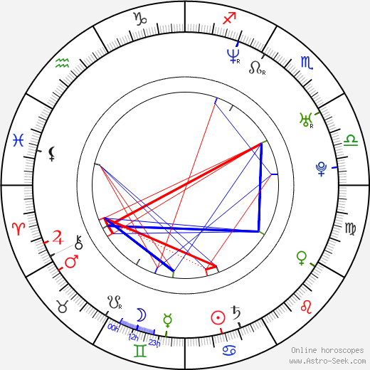 Nate Barlow birth chart, Nate Barlow astro natal horoscope, astrology