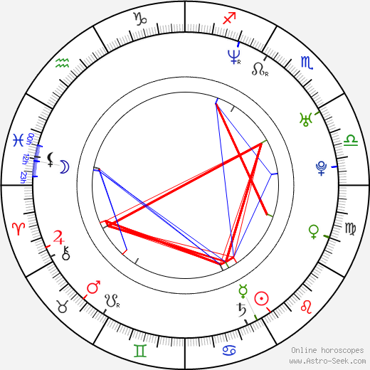 Niels Kurvin birth chart, Niels Kurvin astro natal horoscope, astrology