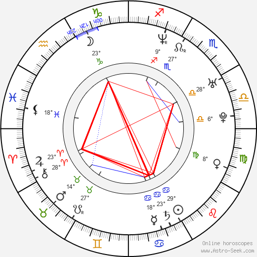 Nikki Boyer birth chart, biography, wikipedia 2024, 2025