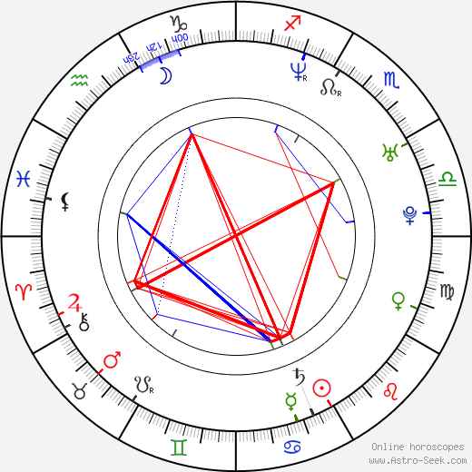 Nikki Boyer birth chart, Nikki Boyer astro natal horoscope, astrology