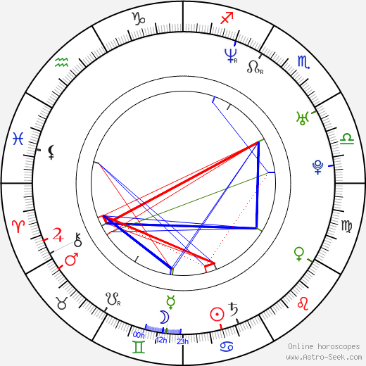 Nina Hoss birth chart, Nina Hoss astro natal horoscope, astrology