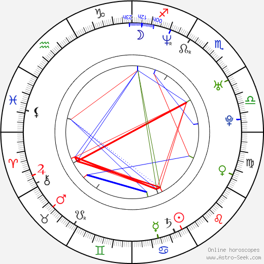 Olivia De Treville birth chart, Olivia De Treville astro natal horoscope, astrology