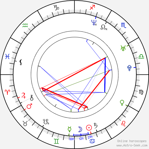 Ondřej Šípek birth chart, Ondřej Šípek astro natal horoscope, astrology