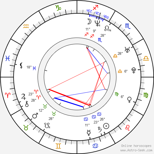 Patrik Gedeon birth chart, biography, wikipedia 2023, 2024