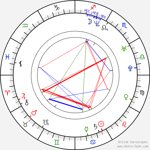 Patrik Gedeon birth chart, Patrik Gedeon astro natal horoscope, astrology