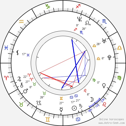 Paul Morrell birth chart, biography, wikipedia 2023, 2024