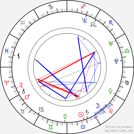 Paul Morrell birth chart, Paul Morrell astro natal horoscope, astrology