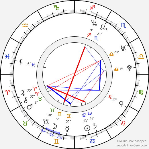 Raúl Sebastián birth chart, biography, wikipedia 2023, 2024