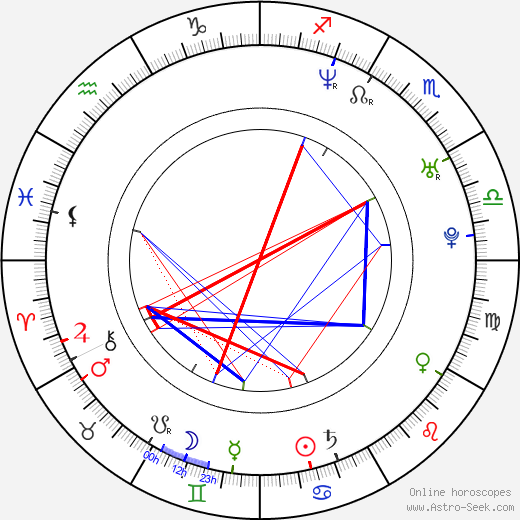 Raúl Sebastián birth chart, Raúl Sebastián astro natal horoscope, astrology