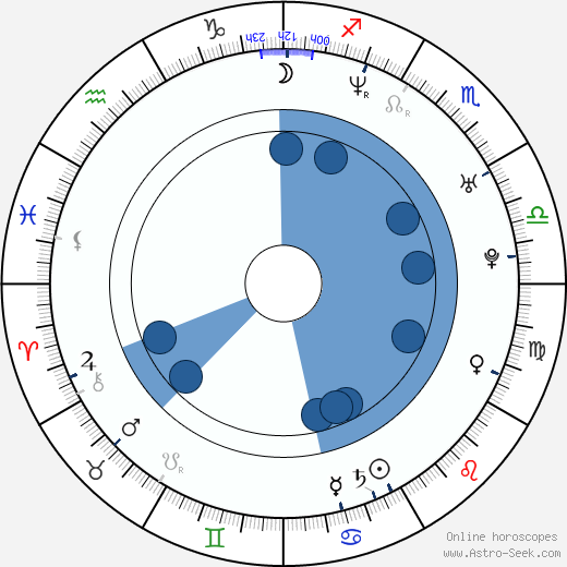 Ray Allen horoscope, astrology, sign, zodiac, date of birth, instagram