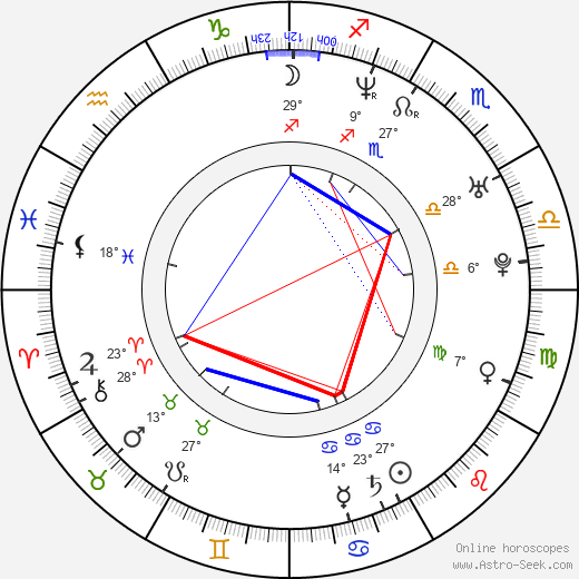 Ray Allen birth chart, biography, wikipedia 2024, 2025