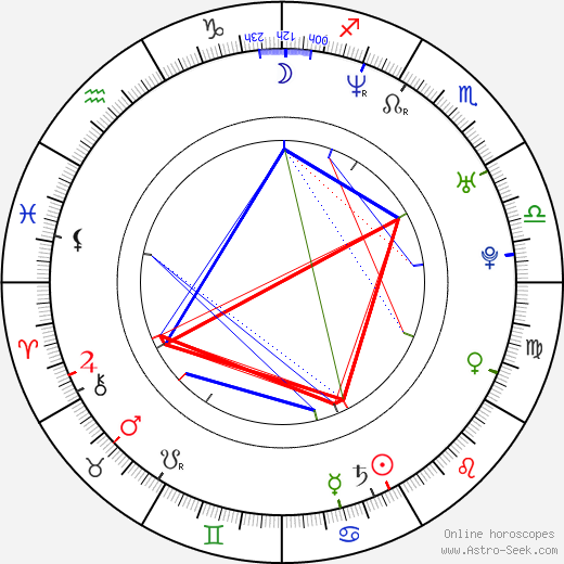 Ray Allen birth chart, Ray Allen astro natal horoscope, astrology