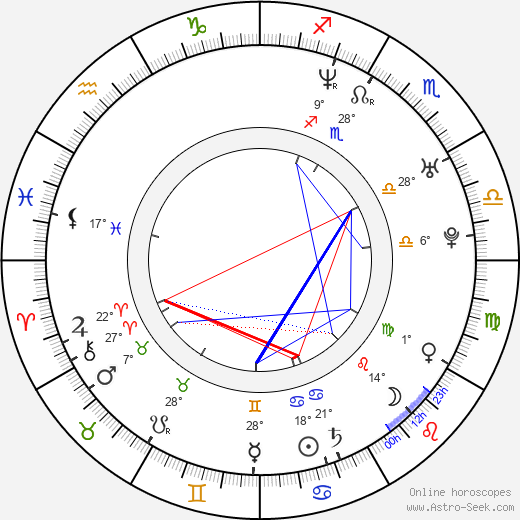 Riona Hazuki birth chart, biography, wikipedia 2024, 2025