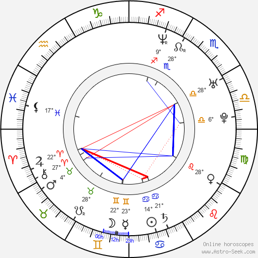 Robert Capelli Jr. birth chart, biography, wikipedia 2024, 2025