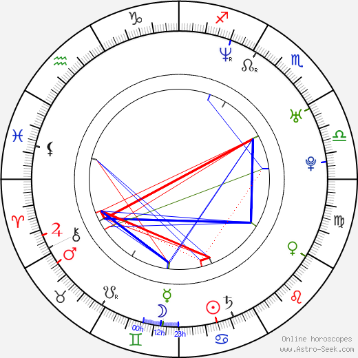 Robert Capelli Jr. birth chart, Robert Capelli Jr. astro natal horoscope, astrology