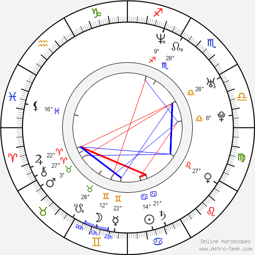 Rodolfo Guzmán birth chart, biography, wikipedia 2024, 2025