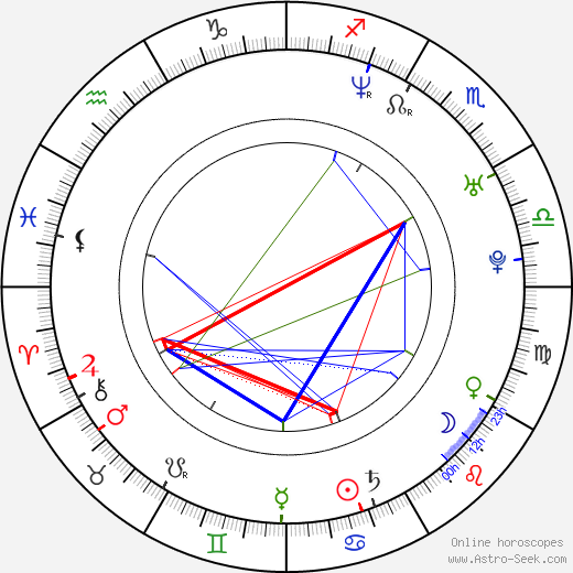 Roman Adamov birth chart, Roman Adamov astro natal horoscope, astrology