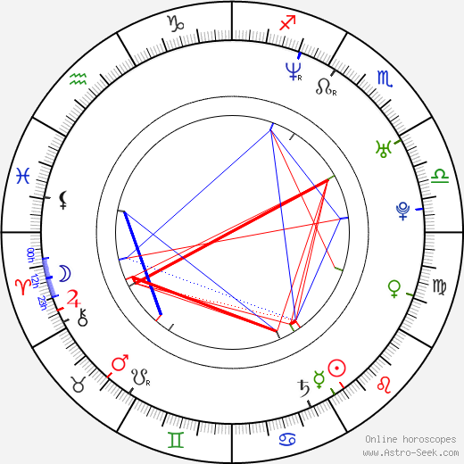 Serban Pavlu birth chart, Serban Pavlu astro natal horoscope, astrology