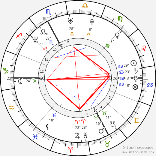 Silvia Cattaneo birth chart, biography, wikipedia 2023, 2024