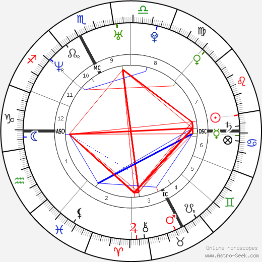 Silvia Cattaneo birth chart, Silvia Cattaneo astro natal horoscope, astrology