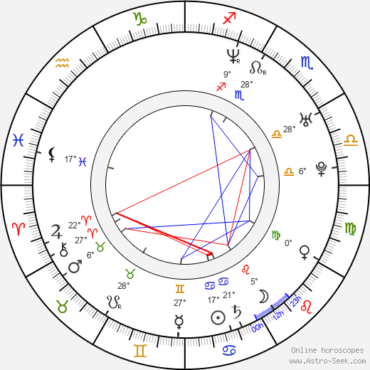 Stefán Karl Stefánsson birth chart, biography, wikipedia 2024, 2025